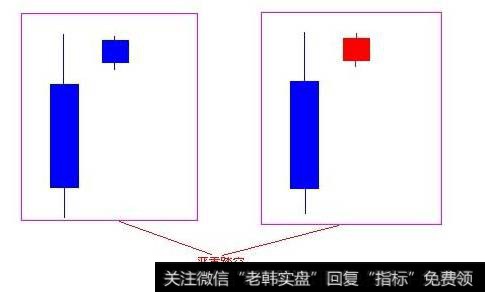 踏空了怎么办？怎么防止股票踏空？