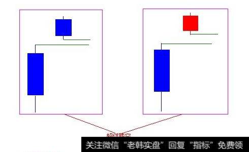 踏空了怎么办？怎么防止股票踏空？