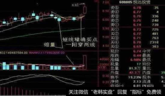 k线图与技术指标的关系