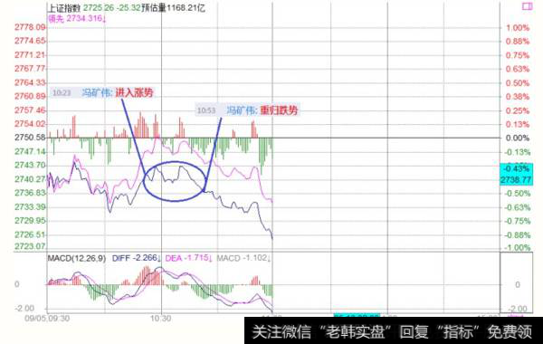 <a href='/fengkuangwei/'>冯矿伟</a>最新<a href='/caijunyi/290233.html'>股市</a>评论：涨跌趋势的确立