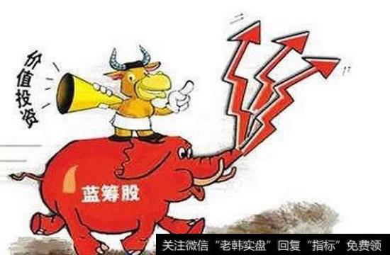 主板权重股指的是什么?A股权重的<a href='/xgzqjf/220615.html'>蓝筹股是什么</a>?