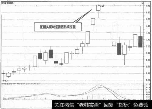 000681 ST远东正锤头股价顶部形成K线图