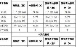 可以把限售流通股转让交易吗?有何实际案例？限售流通股的种类有哪些？