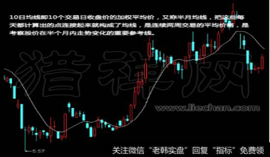 10日线的短线信号