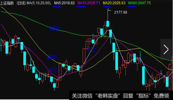 10日线的含义