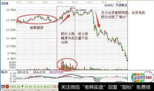 主力或庄家在久盘后突然放量突破的陷阱