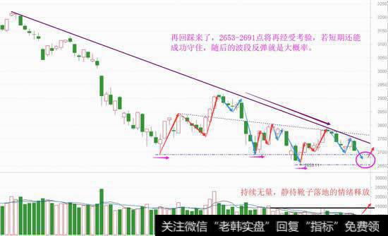 反弹逻辑不变，静待靴子落地后