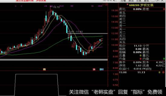 移动平均线的计算方法