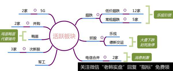 市场热点梳理图