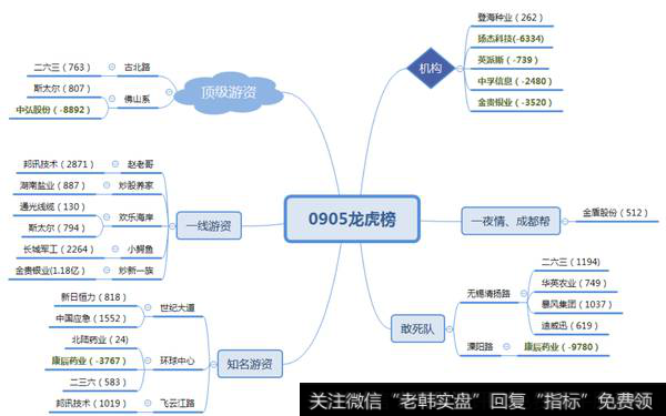 机构连续买入登海种业；多股游资介入邦讯技术