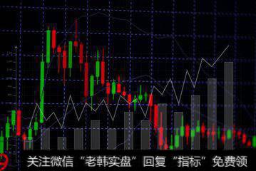 技术上出现背离