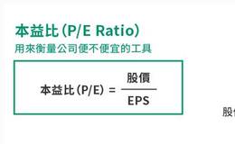 本益比是什么,有哪些意义?本益比计算方法及示例讲解