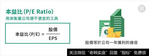 从本益比衡量股价合理性