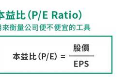 本益比是市盈率吗?本益比和市盈率有什么区别和联系？ 