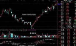 主力或庄家在中报或年报公告前，<em>个股成交量</em>突然放大陷阱