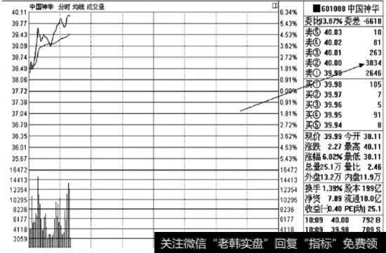 主力撤单原因