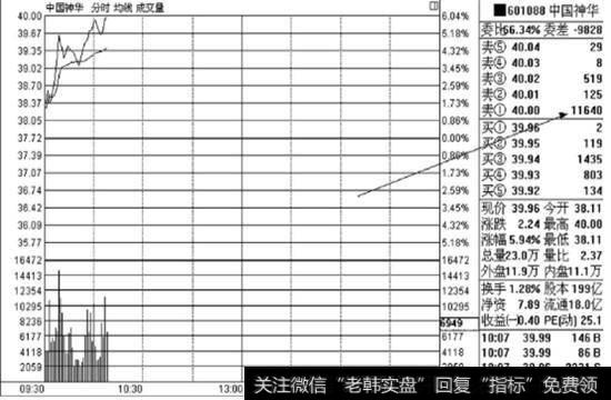 什么情况下股票撤单