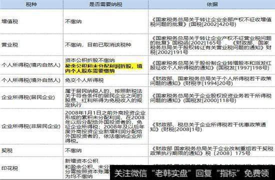 各种税负