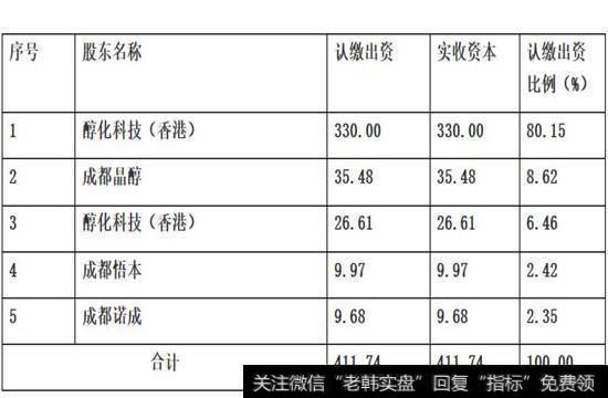 股改前工商登记的结构