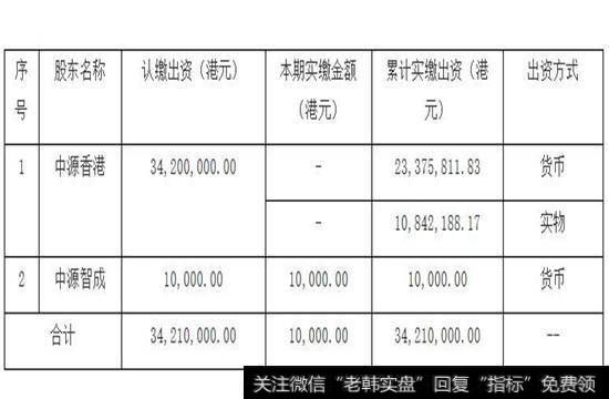 股改前工商登记的结构