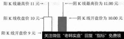 阳K线