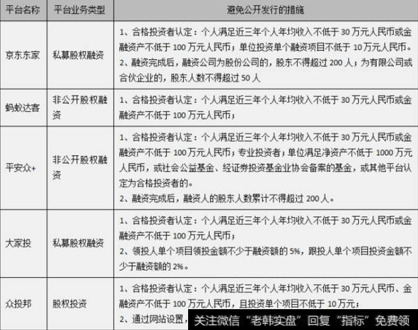 部分网络平台规避公开发行的措施