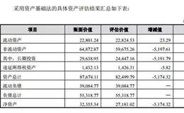 股改时，折股如何折？如何确认股改过程中发起人的权属清晰？