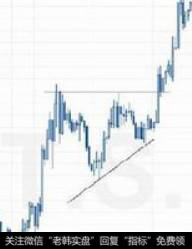 延续先前趋势