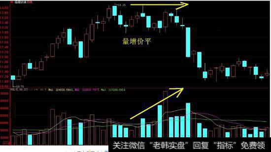 在量增价平态势中如何把握赚钱时机？