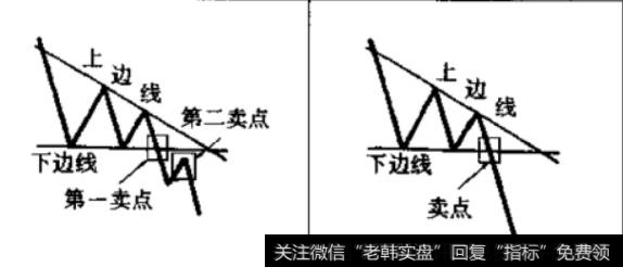 上升三角形的形态分布