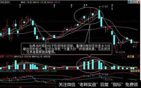 在量增价涨态势中如何把握赚钱时机?