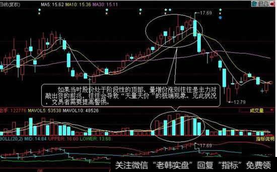 在量增价涨态势中如何把握赚钱时机？