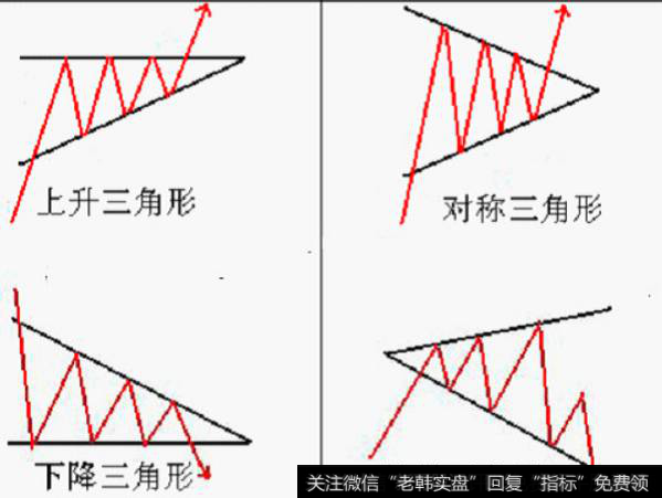 上升三角形形态