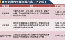 怎么看待大宗交易？大宗交易的“新玩法”是怎样的？