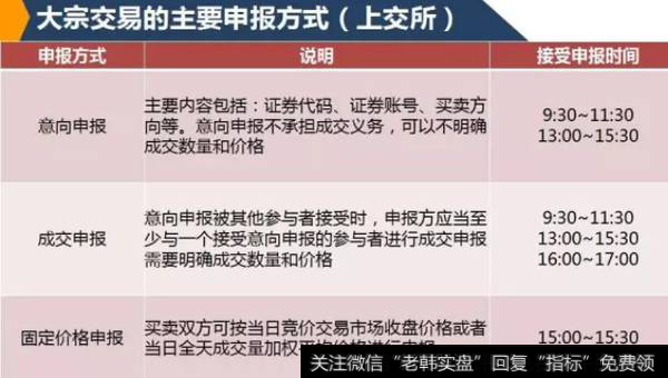 怎么看待大宗交易？大宗交易的“新玩法”是怎样的？