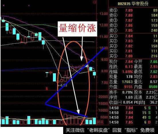在量缩价涨态势中如何把握赚钱时机？