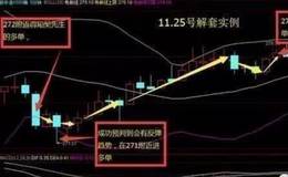 在熊市如何防止被套？解套技巧详解