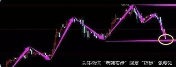 有卖有买，分批解套。