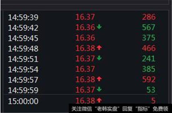 收盘连续竞价：股票实时成交