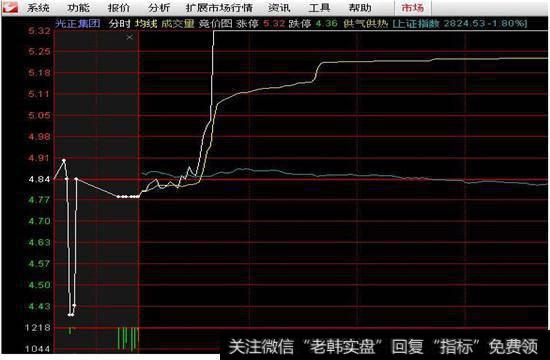 55主力会借此位置进行反弹