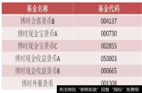 777持T+0赎回提现业务的货币基金