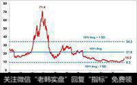 2018超级大牛市原因是什么？如何抓住涨势旺盛的好股?