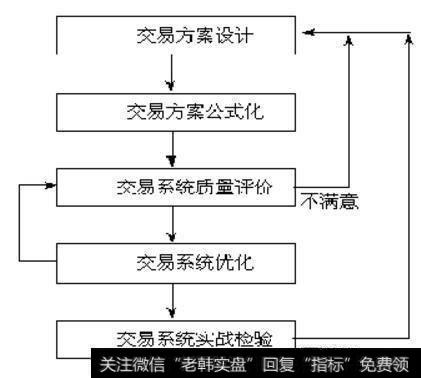 空头陷阱制作图