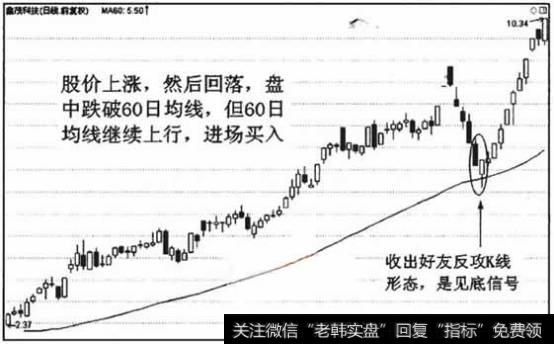 K线形态买入点与第三大法则的进场标准一致