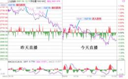 冯矿伟最新股市消息：周五操作策略点评