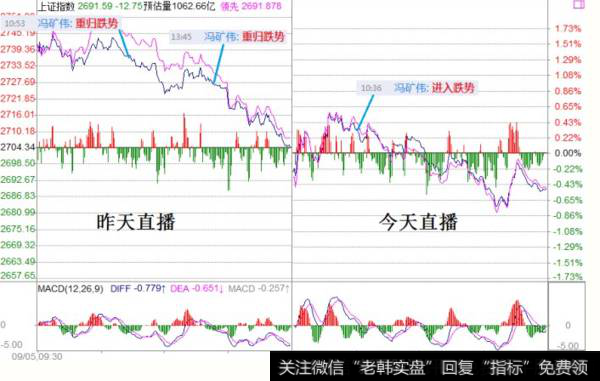 <a href='/fengkuangwei/'>冯矿伟</a>最新<a href='/caijunyi/290233.html'>股市</a>消息：周五操作策略点评