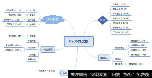 机构卖出“软件股”<a href='/ztbyc/288975.html'>辰安科技</a>2651万；欢乐海岸接力<a href='/gushiyaowen/210011.html'>金盾股份</a>