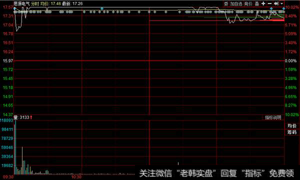 龙虎榜与股价的走势