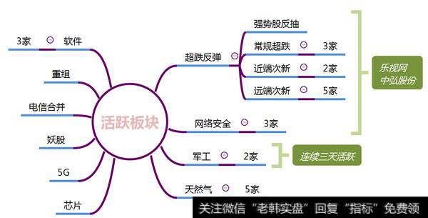 市场热点梳理图