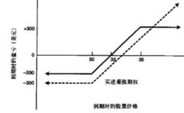 为什么绝大多数人认为牛市来了？牛市初期哪些板块先涨？